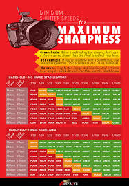 12795238 1174725212538670 8019625881448576834 O Png 552 794 Improve Photography Digital Photography Lessons Photography Basics