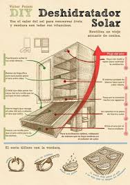 Projeto Para Um Desidratador Solar Paineis Solares Caseiros Desidratador De Alimentos Paineis De Energia Solar