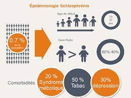 La gravité des symptômes de la schizophrénie peut varier grandement. La Schizophrenie Comprendre Le Trouble Inicea