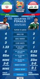 Congratulations australia for winning the afc asian cup 2015! Afc Asian Cup 2015 Quarterfinals Iran Vs Iraq Visual Ly