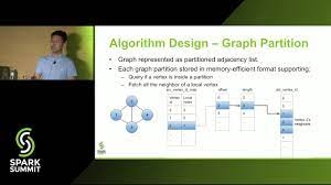 Key takeaways apache spark graphx library as a solution to perform graph data analytics spark graphx components and api Random Walks On Large Scale Graphs With Apache Spark Databricks