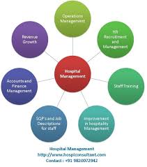 Hospicon Hospital Designing Planning And Hospital Management Firm Hospitality Management Staff Management Operations Management