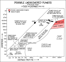 Xkcd Possible Undiscovered Planets