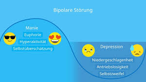 Bipolare Storung Symptome Ursachen Und Behandlung Mit Video