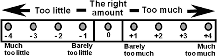 Maybe you would like to learn more about one of these? Assessing Flexible Leadership As A Mastery Of Opposites