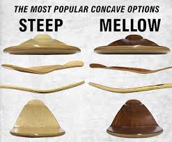 Take your skateboarding skill set to new heights with the dgk boo prosperity 8.0 skateboard deck. As A Beginner Should I Worry About Concave Newskaters