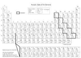 Home » worksheet » pdf periodic table puzzle worksheet. Https Mswilliamsscience Files Wordpress Com 2018 11 Periodic Table Coloring And Questions1 Pdf