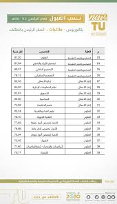 أعلنت جامعة الطائف ممثلةً في عمادة القبول والتسجيل إجابتها عن أبرز الأسئلة الشائعة للمشكلات التي قد تواجه الطلبة أثناء التسجيل. Ø±Ø§Ø¨Ø· Ø§Ø³Ù…Ø§Ø¡ Ø§Ù„Ù…Ù‚Ø¨ÙˆÙ„ÙŠÙ† Ø¨Ø¬Ø§Ù…Ø¹Ø© Ø§Ù„Ø·Ø§Ø¦Ù Ù„Ù„Ù‚Ø¨ÙˆÙ„ Ø¨Ø§Ù„Ø¬Ø§Ù…Ø¹Ø© Ø¹Ù„Ù‰ Ø¯Ø±Ø¬ØªÙŠ Ø§Ù„Ø¨ÙƒØ§Ù„ÙˆØ±ÙŠÙˆØ³ ÙˆØ§Ù„Ø¯Ø¨Ù„ÙˆÙ… Ù…ÙˆÙ‚Ø¹ Ø´Ù…Ø³ Ø§Ù„Ø§Ø®Ø¨Ø§Ø±ÙŠ