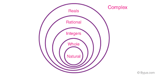Parents nationwide trust ixl to help their kids reach their academic potential. Rational Numbers Comparing Rational Numbers Fractions Examples