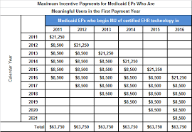 What You Need To Know About Meaningful Use Afia