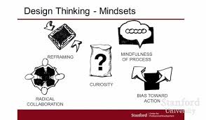 twitter design thinking design design process