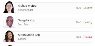 West Bengal Election Results 2019 Highlights Trinamool Back In The Lead In Bengal
