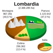 La categoria scuola media giochi e quiz di geografia nel più completo archivio di schede didattiche, esercizi, spiegazioni, verifiche, materiali per la scuola e secondaria. Geografia Della Lombardia Wikipedia