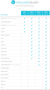 Silhouette Uk Faq Differences Between The Different