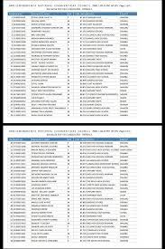Kcse results 2020/2021:knec kcse online results 2020/21. How To Confirm Kcse Results Online