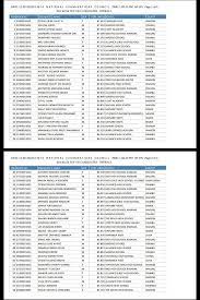 Get to know all of that below. How To Access Knec Results Online