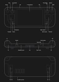 Jul 15, 2021 · the steam deck also has a headphone jack, stereo speakers, dual microphones and haptic feedback. 5navyr0mctz9zm