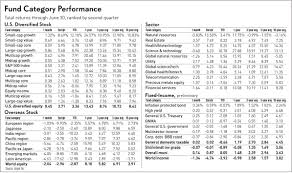 Money Market Funds Finally Pay Above Inflation Yields After