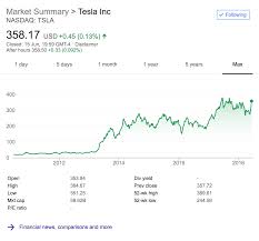 Coming Tesla Tsla Short Squeeze Elon Implies It Will Elontweets