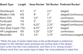 Retro Fish Surfboard Size Chart Www Bedowntowndaytona Com