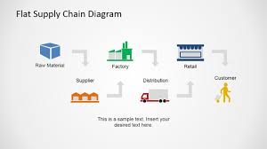 Right Angle Flat Supply Chain Diagram Supply Chain Infographic Chain Management Supply Chain