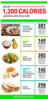 Pin On How To Reduce Weight