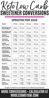 A Conversion Chart For All The Best Keto Sweeteners Plus Get A Complete Sugar Free Sweeteber Guide Including All Th In 2020 Low Carb Sweeteners Keto Ketogenic Recipes