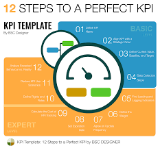 Full Guide To Kpis Examples And Templates Kpi Business Kpi Kpi Board