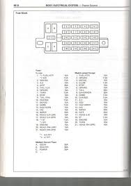 Let your fuse box diagram be the guide to the fuse you need to pull. 1991 Toyota Land Cruiser Fuse Box Diagram Audi A3 2 0t Engine Diagram Begeboy Wiring Diagram Source