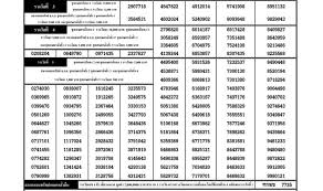 ตรวจหวย งวด 17 มกราคม 2564 หวยออกวันที่ 17/1/64 รางวัลที่ 1 ผลสลากกิน. 6hpc P6ivtyrm
