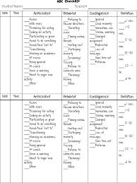 Fba Assessment Form Abc Chart Behavior Interventions