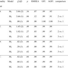 Pdf Personality Traits As Predictors Or Outcomes Of Being Exposed To Bullying In The Workplace