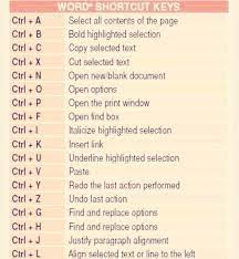 Word Shortcut Keys Word Shortcut Keys Computer Shortcut Keys Microsoft Word Lessons