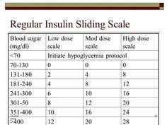 Insulin Dosage Chart Humalog Bedowntowndaytona Com