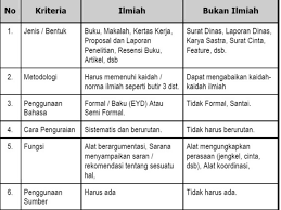 Seperti pendidikan, pertanian, politik, ataupun bidaya. Kelompok Amir Hamzah By Asik Holic