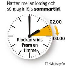 Sommartid börjar om 5 dagar, 15 timmar och 7 minuter. Nagra Roster Om Sommartiden Det Ar Det Basta Jag Alskar Nar Ljuset Ar Pa Kvallen
