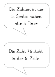 2005 anleitung zur 100 tafel. Lernstubchen Fachworter Rund Um Die Hundertertafel