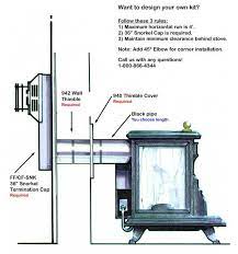 Check spelling or type a new query. Pin On Wood Burning Stove
