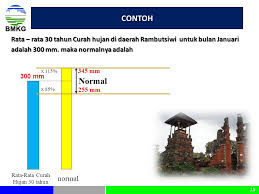 Badan meteorologi klimatologi dan geofisika (bmkg) telah melakukan pengamatan kualitas udara di indonesia sejak tahun 1976. 1 Bmkg Pemahaman Informasi Cuaca Dan Iklim Untuk Kegiatan Perikanan Ppt Download