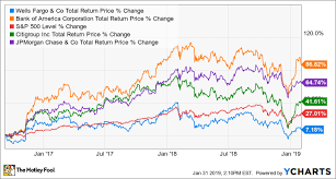 Forget Wells Fargo Bank Of America Is A Better Dividend