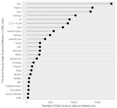 Jobseekers share reviews about their jobisjob search experience. Data Science Job Report 2017 R4stats Com