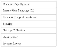 Image result for Computers Programming Component Frameworks NET Mailing Lists