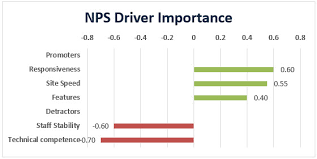 The 9 Elements Your Nps Report Must Have