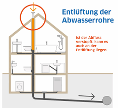 Abflussprobleme Es Gluckert Im Abfluss Ursachen Und Losungen