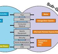 Why Smart Home Devices Prefer Sub-GHz Radios? Exploring Pros ...