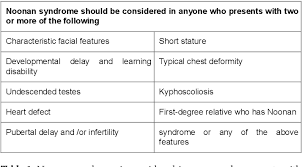 Anaesthetic Challenges And Difficult Airway Management In Noonan Syndrome Semantic Scholar
