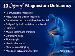10 Signs Of Magnesium Deficiency Drjockers Com