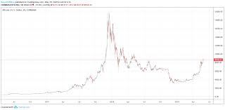 Several bullish patterns have appeared on the ethereum chart lately. Bitcoin Vs Ethereum The Ultimate Step By Step Comparison Guide