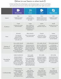 Gokan Ozcifci On Twitter Communication Plan Template Microsoft Applications Excel Shortcuts