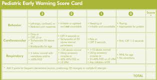 Image result for Urine Output